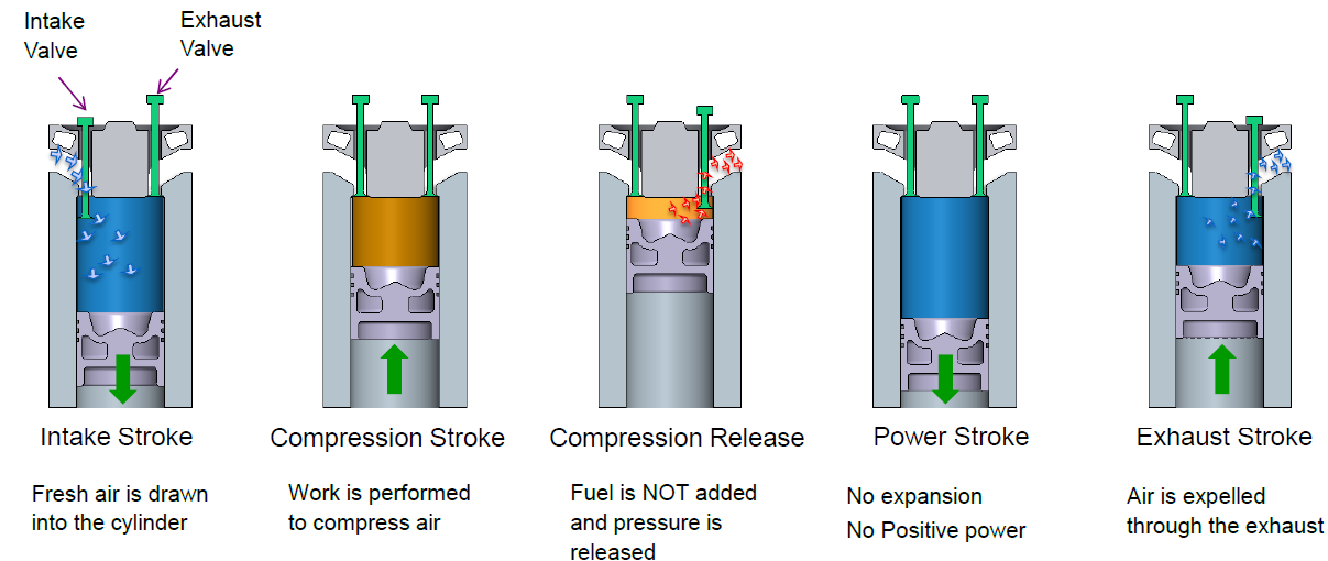 Engine Brake Specifications Eaton